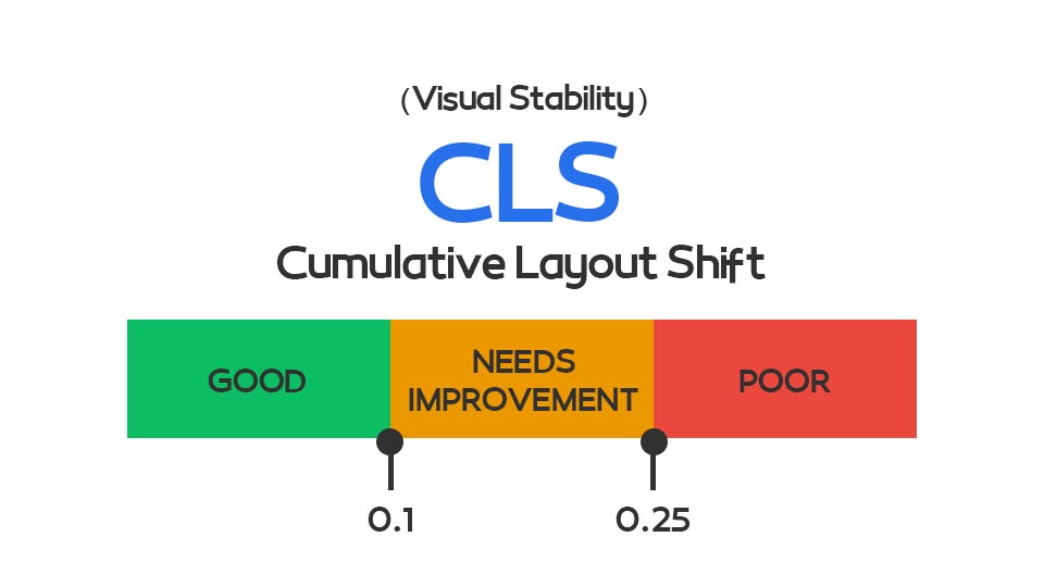 Cumulative Layout Shift برای core web vitals چیست؟