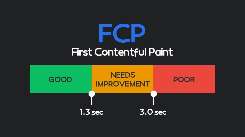 FCP چیست و ابزار های تست